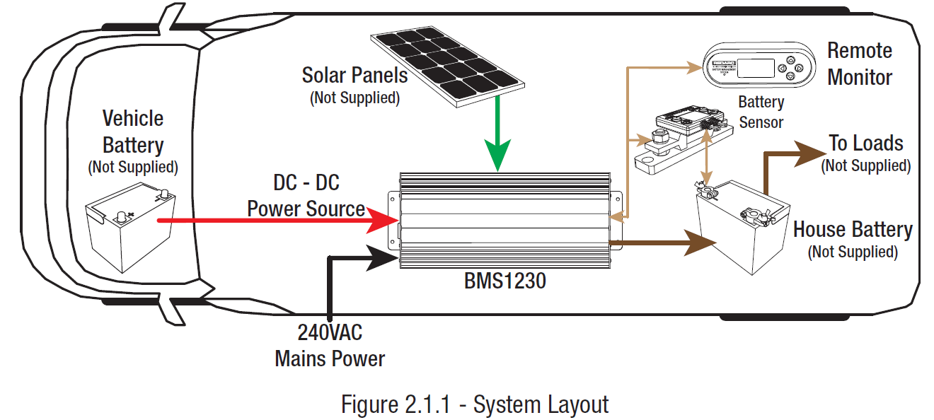 Manager 30 – Complete Battery Management System
