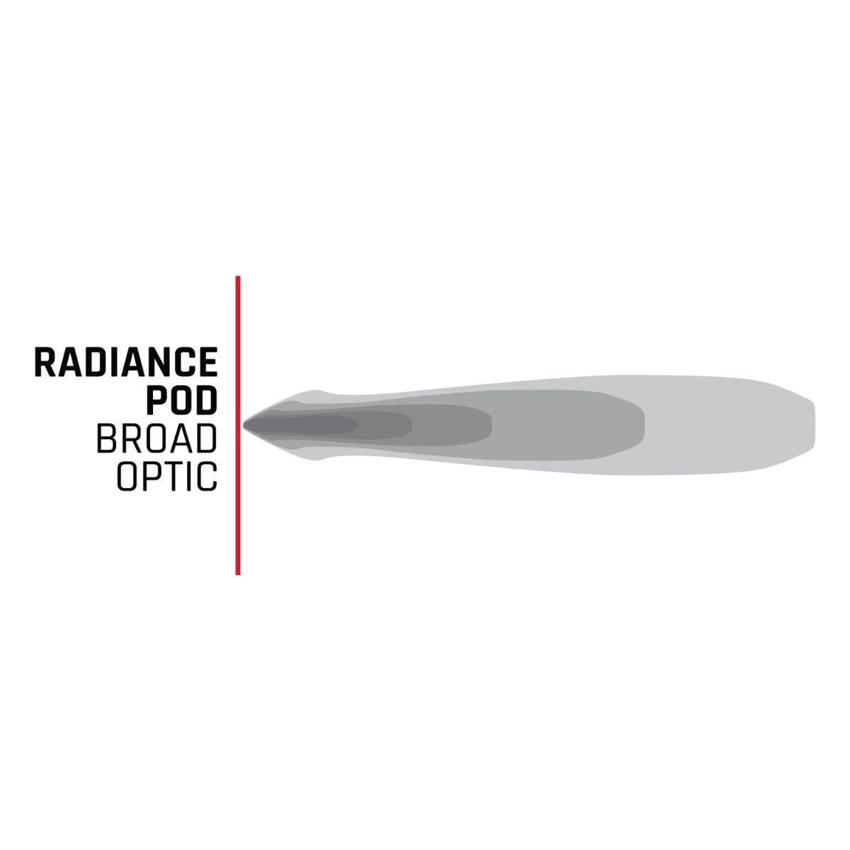 Radiance+ RBGW Pod Light - Pair